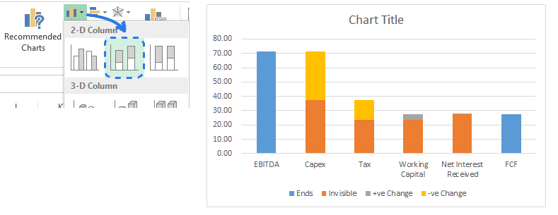 4 steps: How to Create Waterfall Charts in Excel 2013 - Data Cycle ...