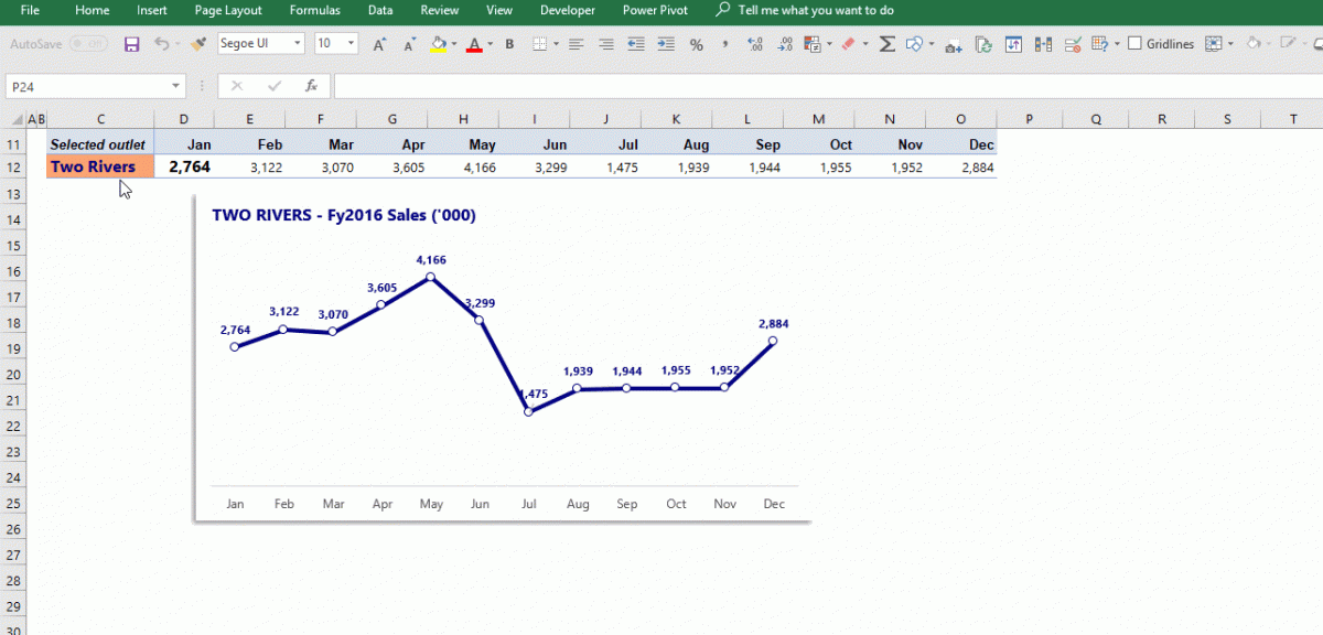 Interactive Charts In Excel Drop Down Lists For Dynamic Excel Charts 4383