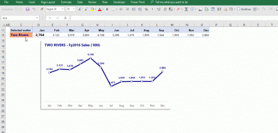 Interactive Charts in Excel [Drop Down Lists for Dynamic Excel Charts]