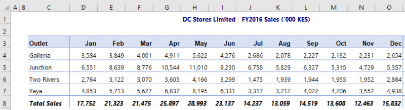 Creating Interactive Charts In Excel