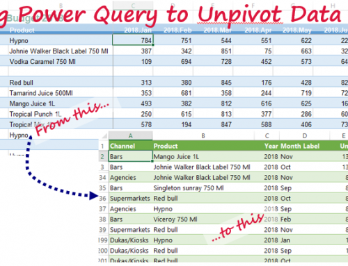 Using Excel Power Query to Unpivot Data [Extremely Easy That It Will Shock You]