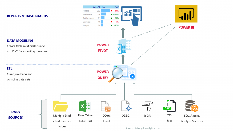 Power Query How To Pivot Data - Printable Timeline Templates