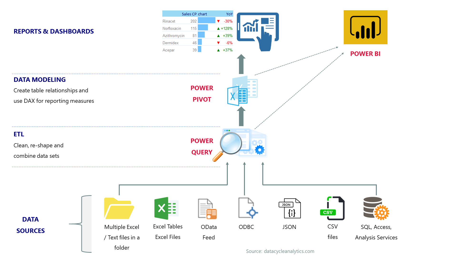 Power bi запрос