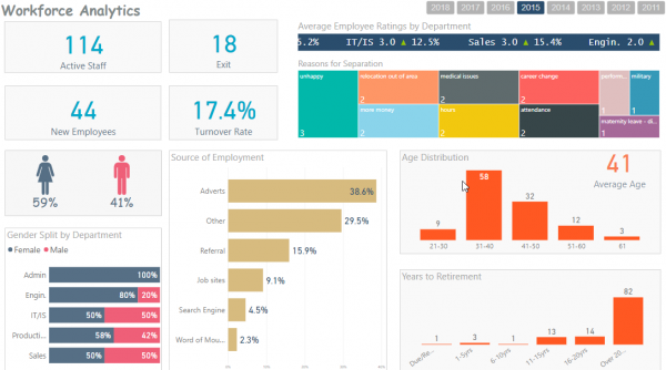 Power BI Training | Nairobi, Kenya | Data Cycle Analytics